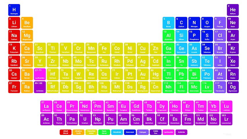 desktop-wallpaper-periodic-table-of-elements-modern-periodic-table